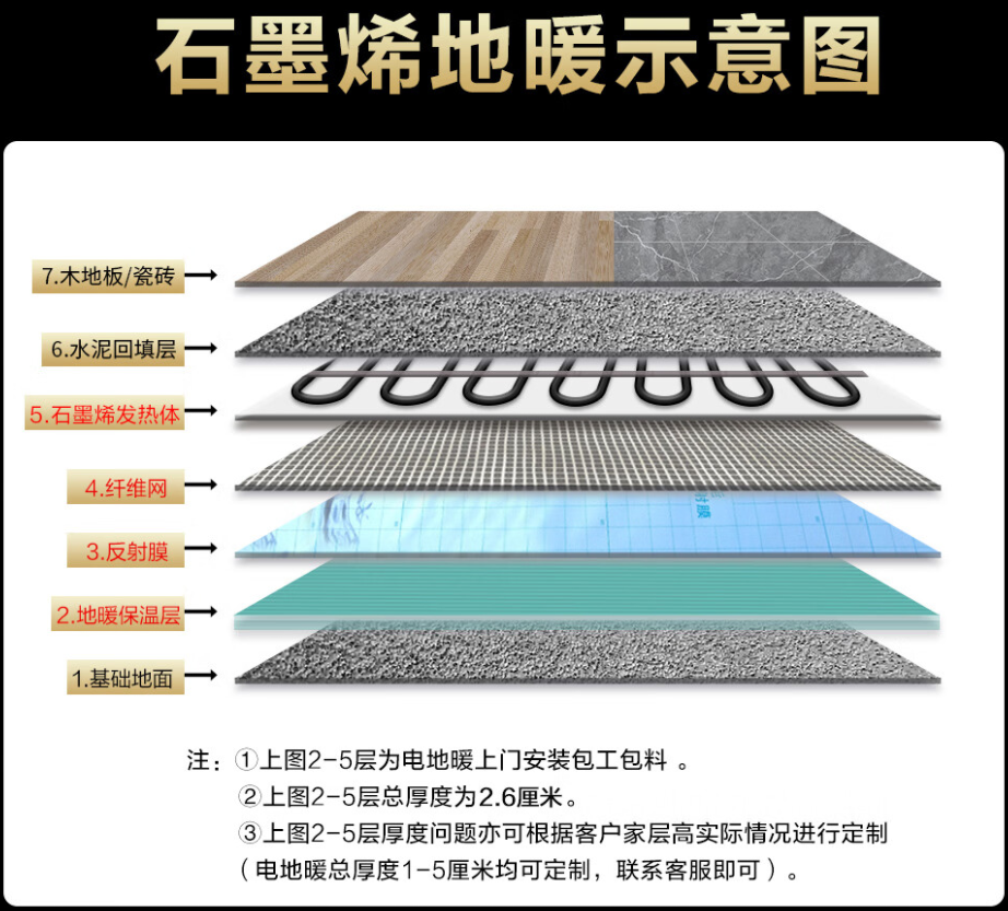 瑞金市 石墨烯电地暖公司哪家好？施工质量核心标准